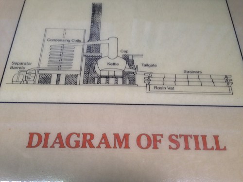 The Old Cracker Turpentine Still